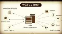 What is a CMS - Content Management System