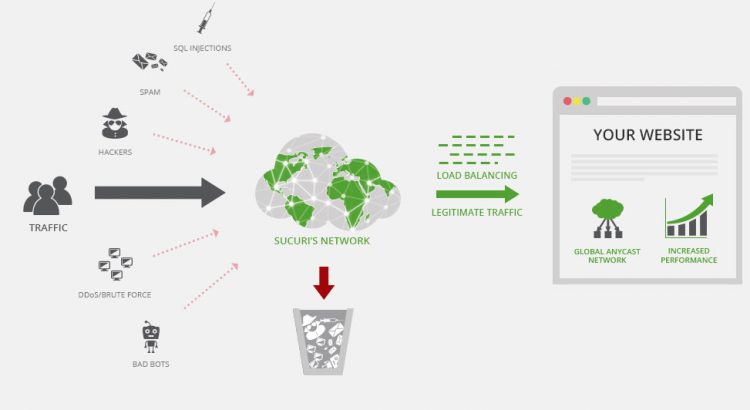 Sucuri Website Security and Firewall